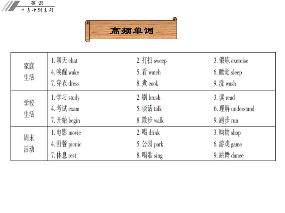 广东省中考英语冲刺复习话题专题训练日常生活课件.ppt_第2页