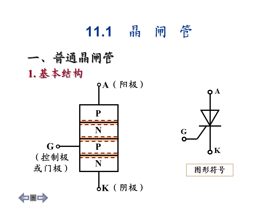 电工学第11章电力电子技术课件.ppt_第2页