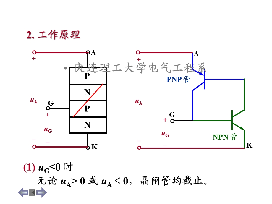 电工学第11章电力电子技术课件.ppt_第3页