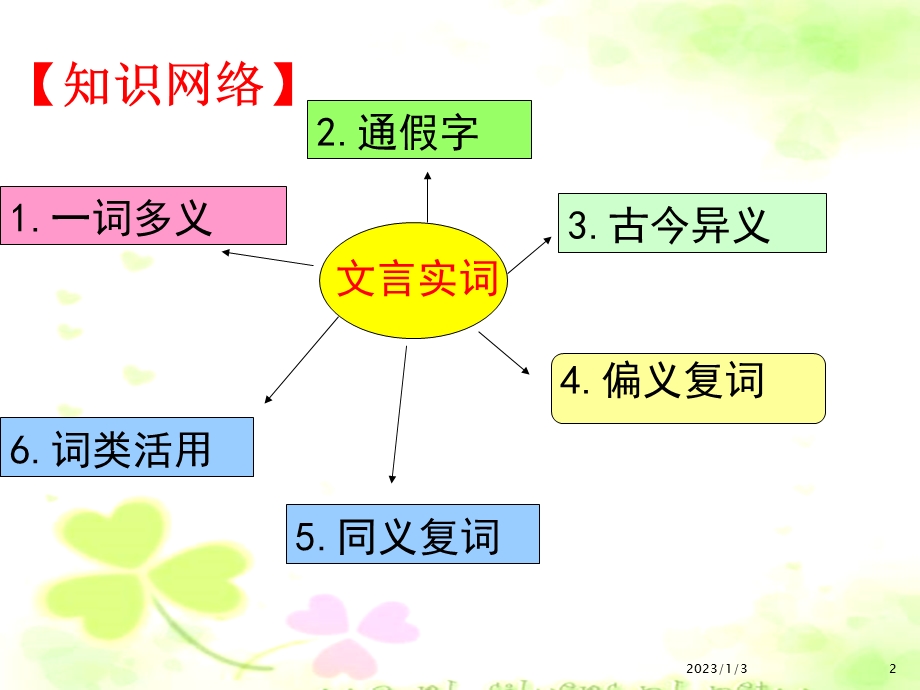 文言文实词推断方法课件.pptx_第2页