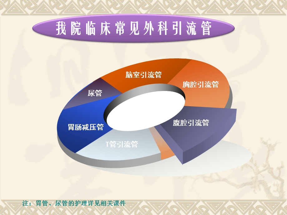 引流管的护理ppt课件.ppt_第3页