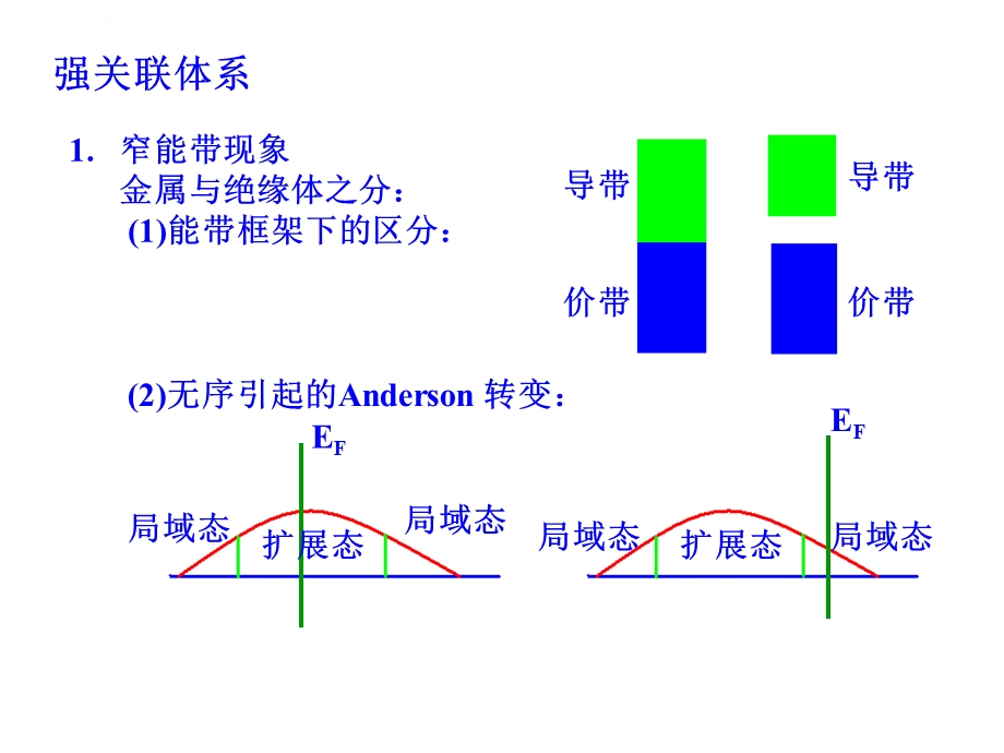 强关联电子系统ppt课件.ppt_第1页