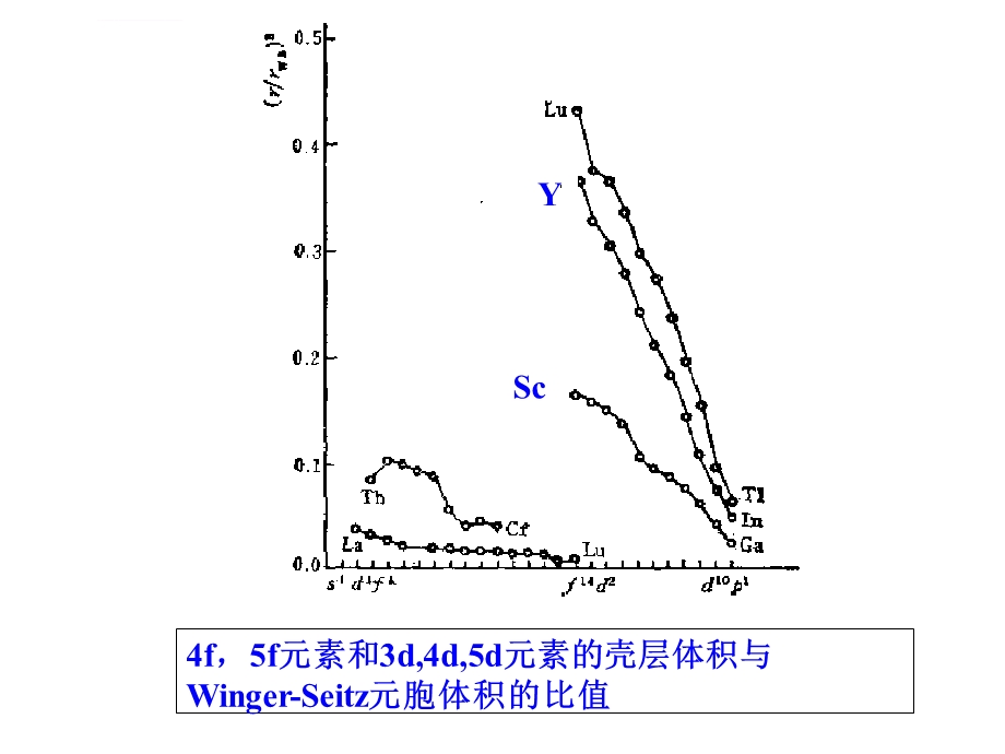 强关联电子系统ppt课件.ppt_第3页