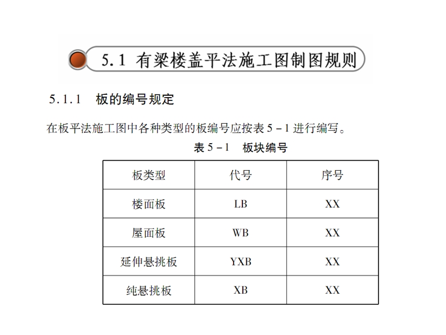 混凝土结构施工图(板)课件.ppt_第3页