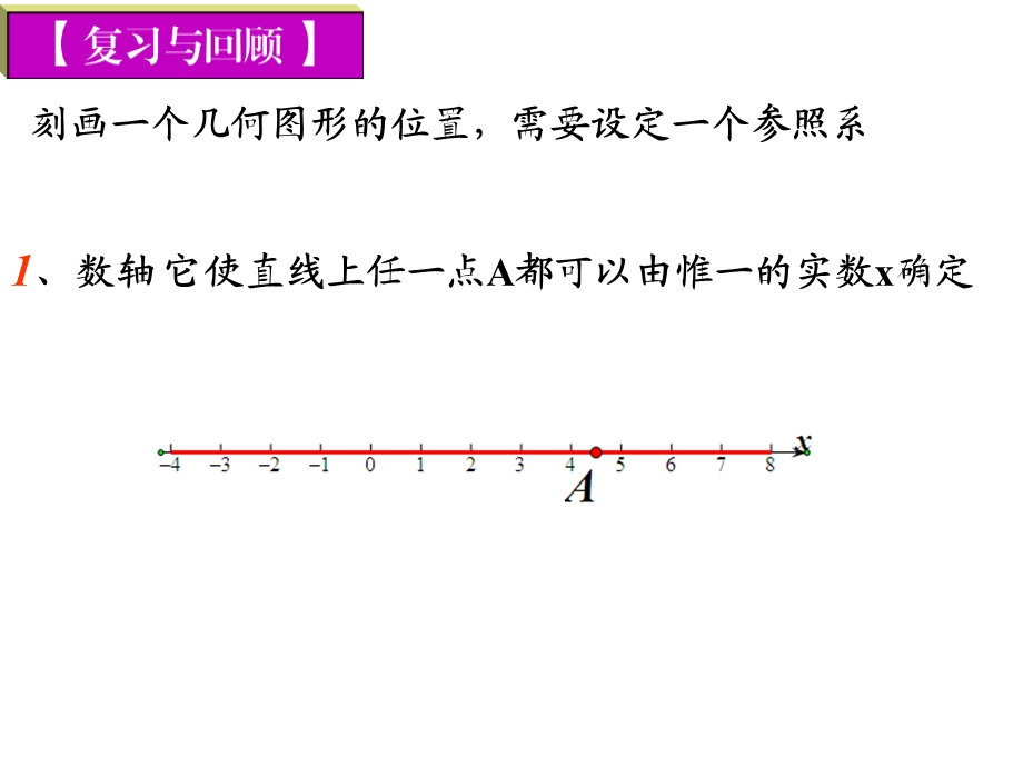 平面直角坐标系(坐标法)课件.ppt_第2页