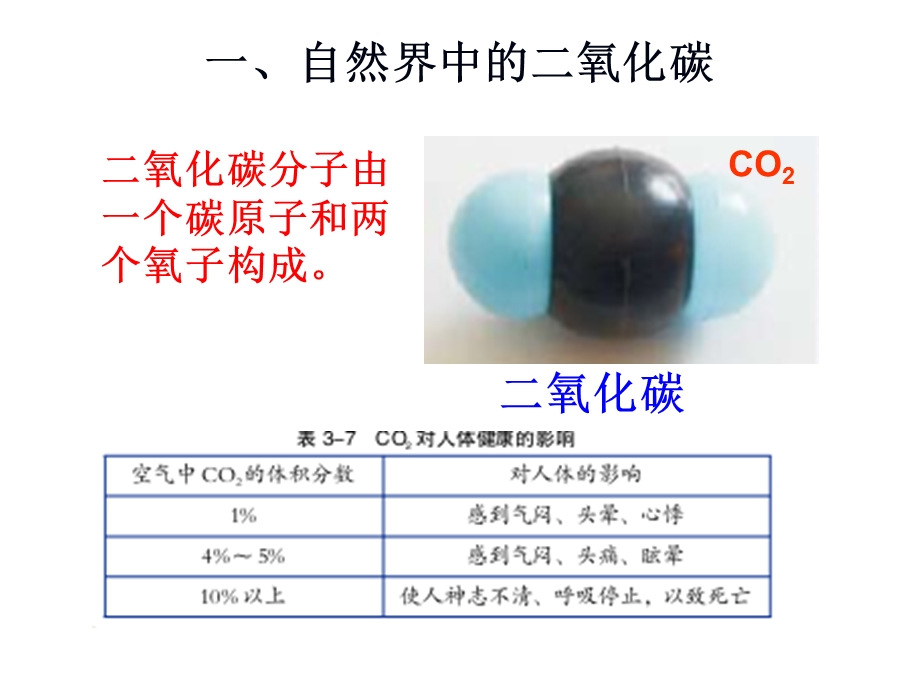 浙教版八下第三章第四节二氧化碳制取与性质课件.ppt_第2页