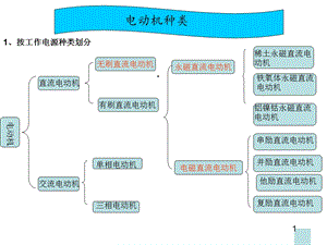 电动机的分类很全课件.ppt