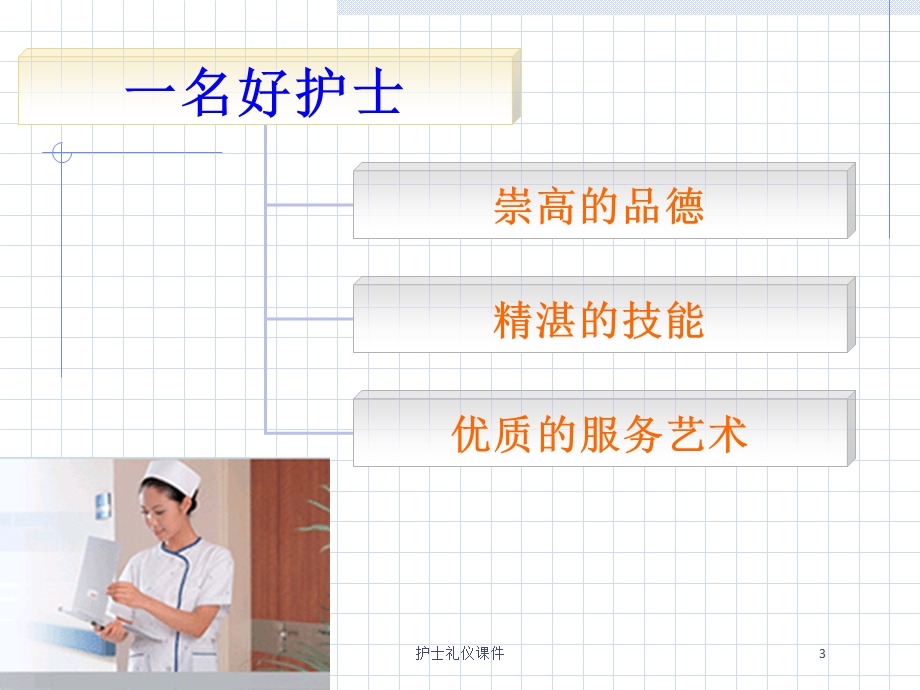 护士礼仪课件培训课件.ppt_第3页