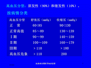 抗高血压药医学知识宣讲培训课件.ppt