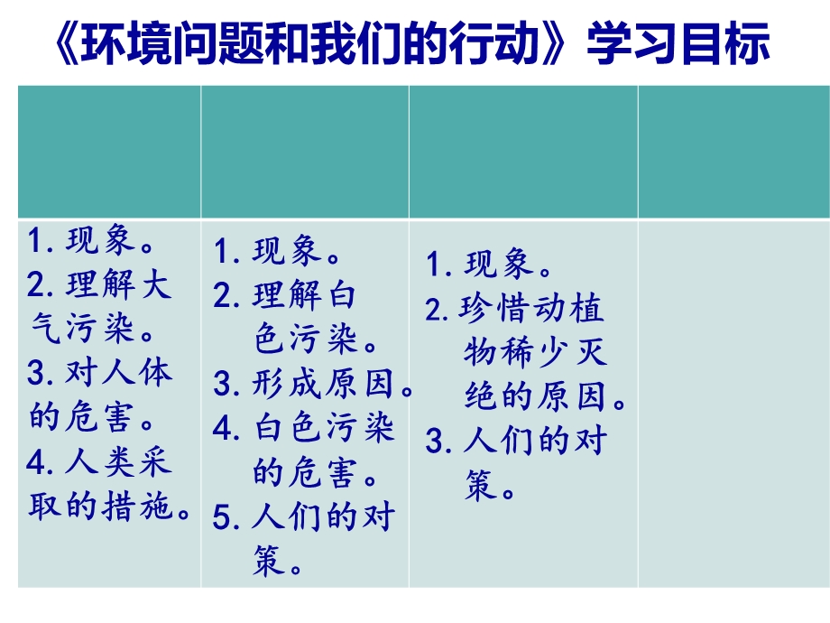 教科版六年级下册科学：环境问题和我们的行动课件.ppt_第3页