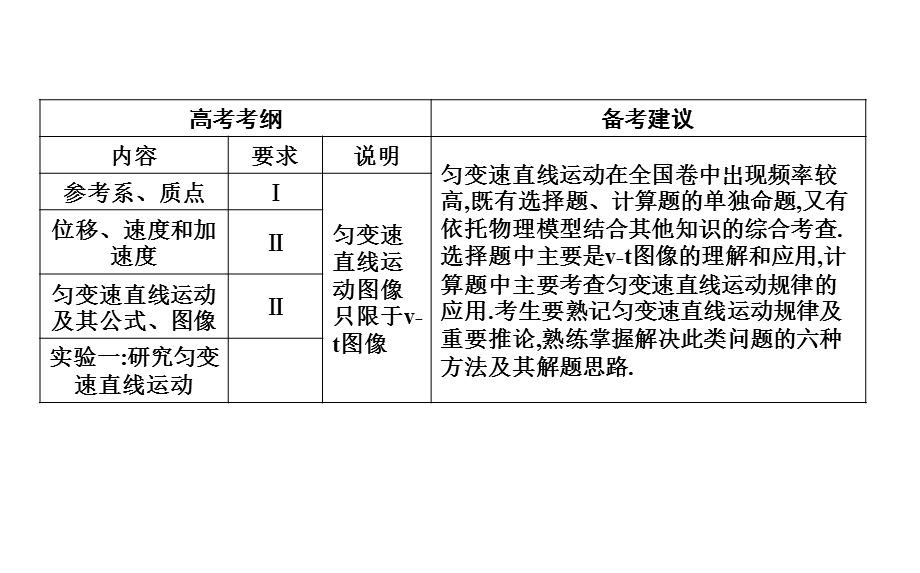 描述运动的基本概念课件.ppt_第2页