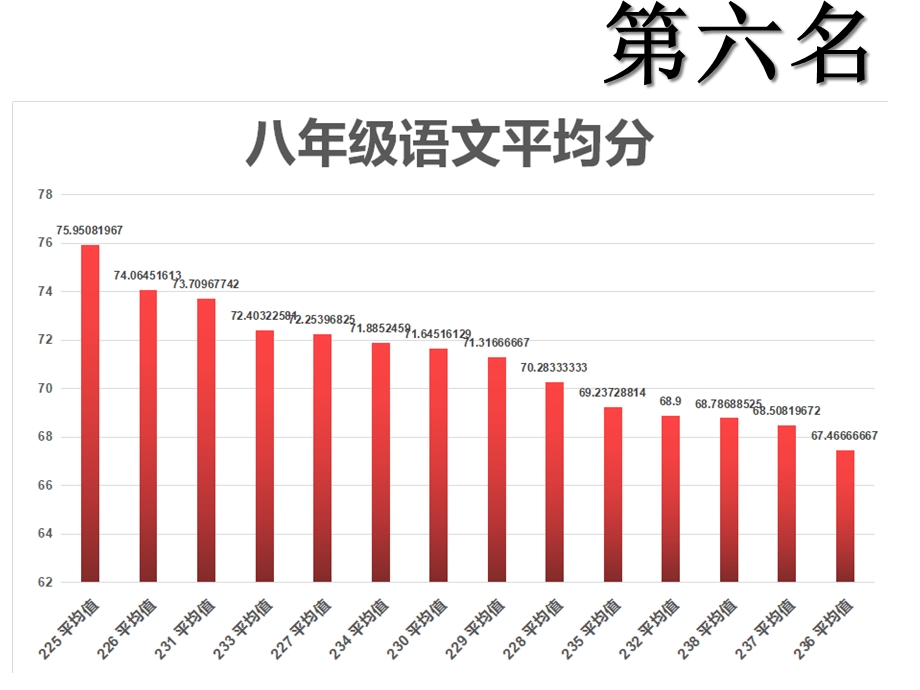 期中考试八年级质量分析课件.ppt_第3页