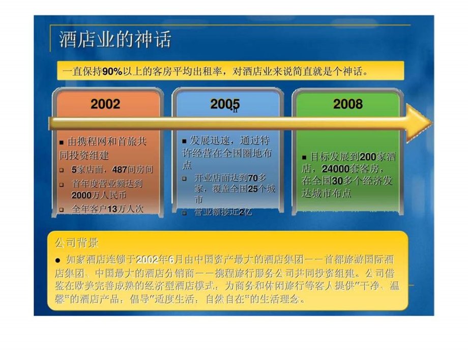 如家快捷酒店服务营销案例分析课件.ppt_第2页