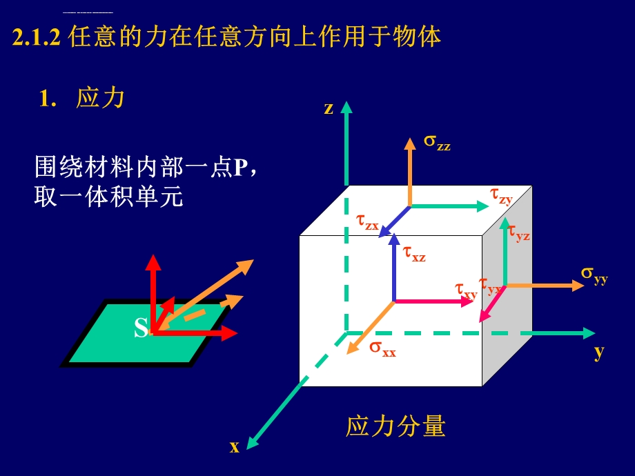 应力应变概念ppt课件.ppt_第3页