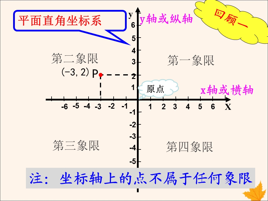 沪科版八年级数学上册第11章平面直角坐标系111平面内点的坐标第2课时课件.pptx_第3页