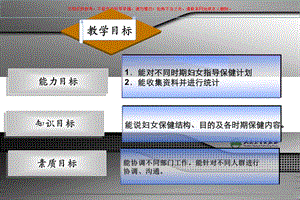 妇女保健医学知识讲座培训课件.ppt