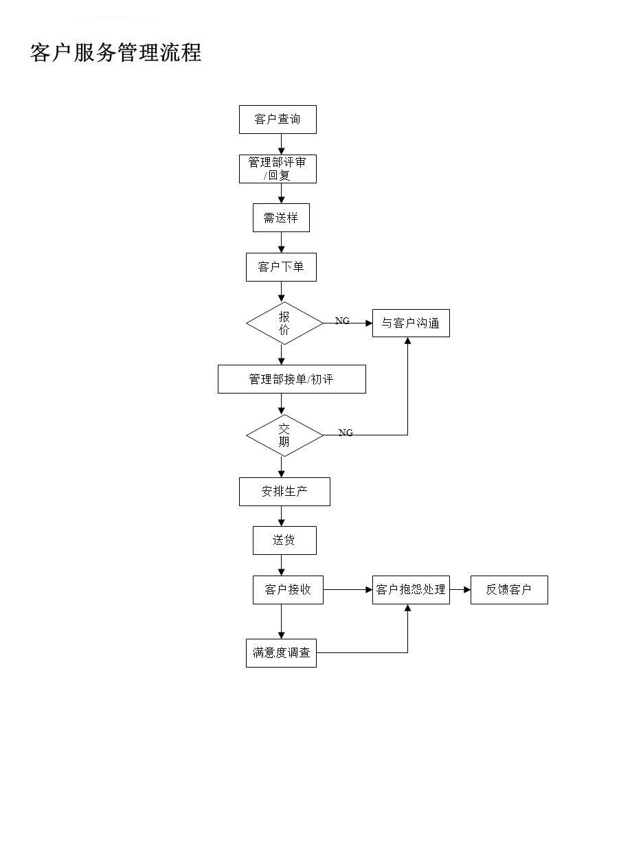 工厂各项流程图ppt课件.ppt_第3页