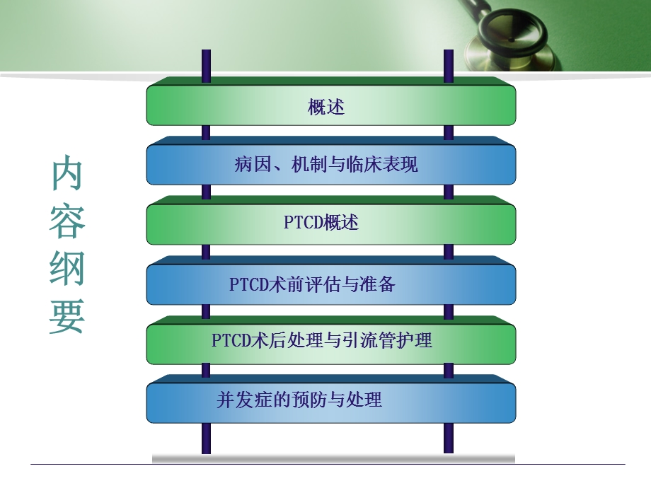 恶性梗阻性黄疸PTCD的护理课件.ppt_第2页