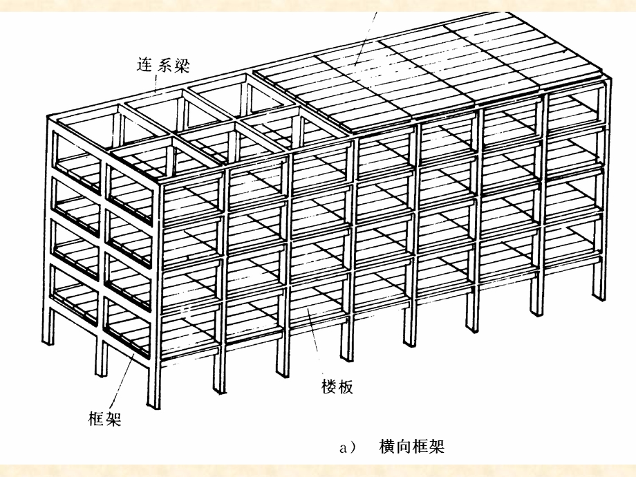 框架结构体系ppt课件.ppt_第2页