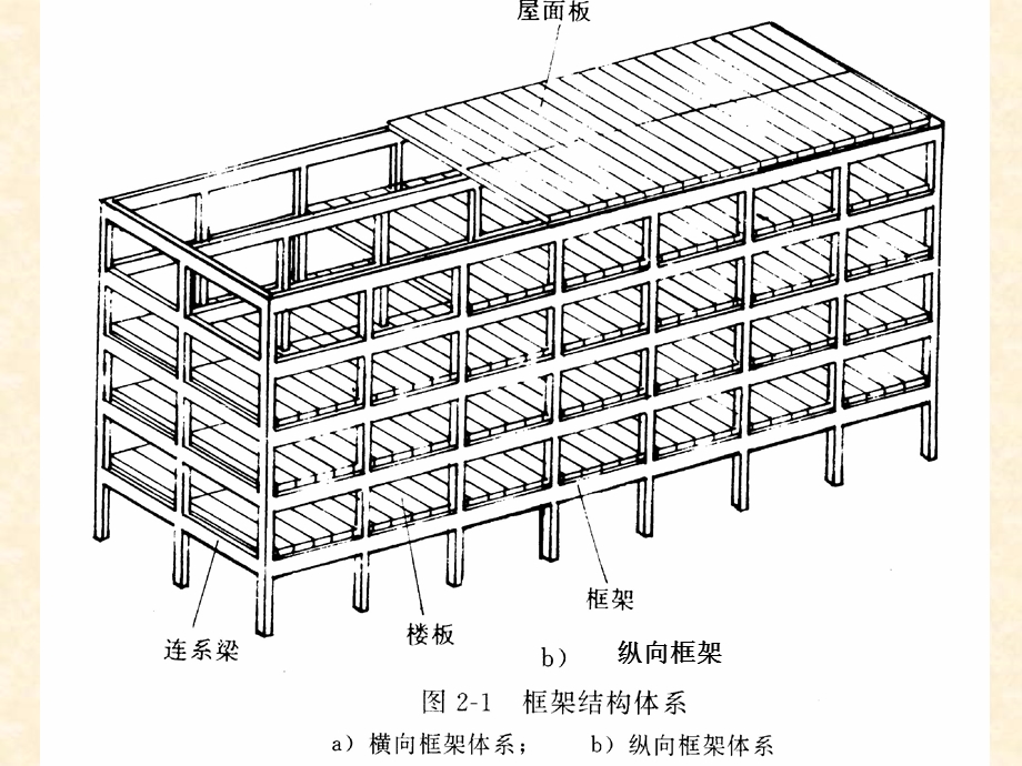 框架结构体系ppt课件.ppt_第3页