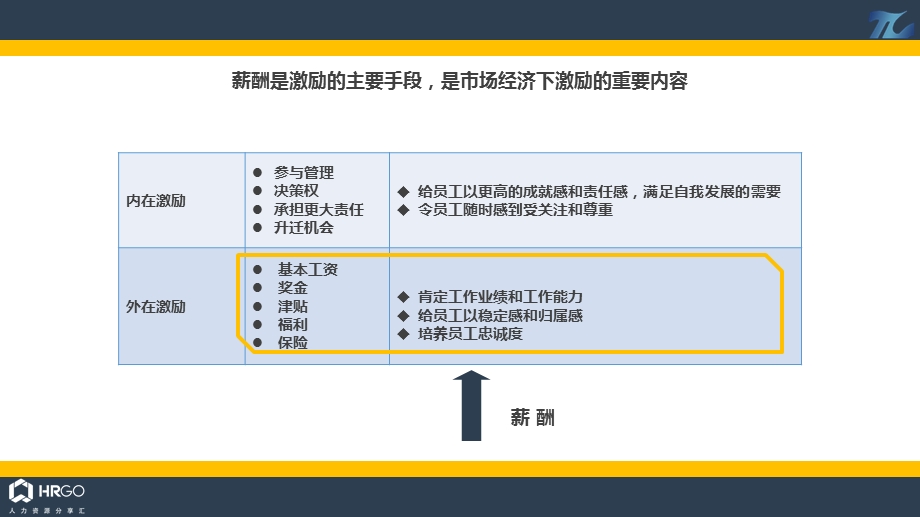 某物流运输公司薪酬设计方案ppt课件.pptx_第3页