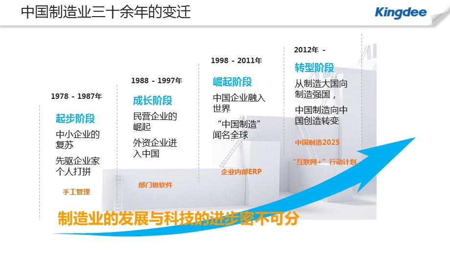 智慧工厂具体方案(K3)ppt课件.ppt_第2页