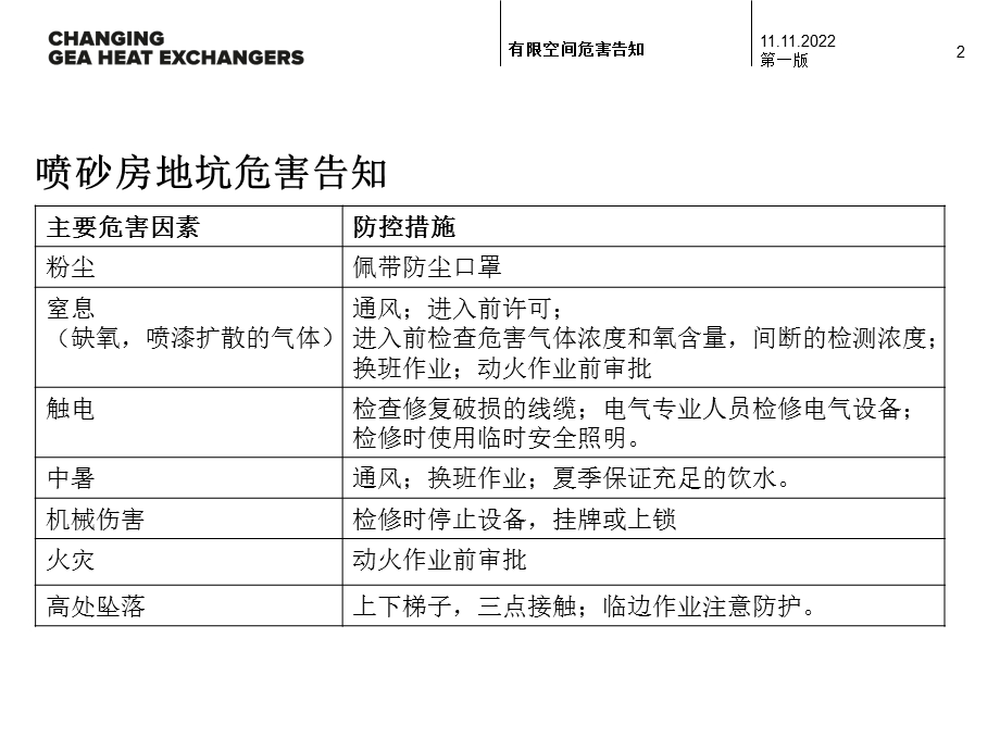 有限空间危害告知卡ppt课件.pptx_第2页