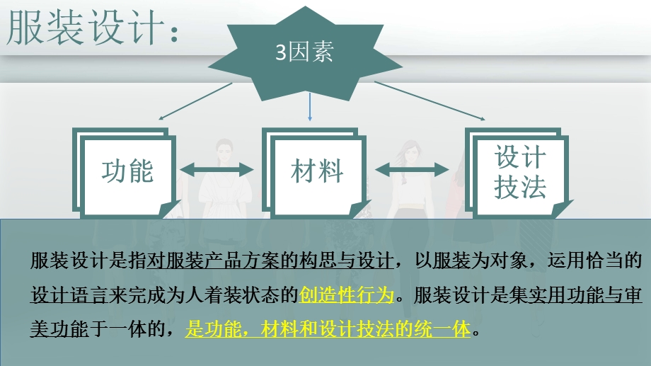 服装专题设计01服装设计的定义与审美构成ppt课件.pptx_第2页