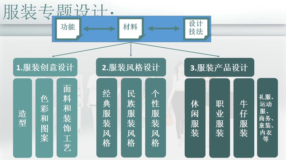 服装专题设计01服装设计的定义与审美构成ppt课件.pptx_第3页