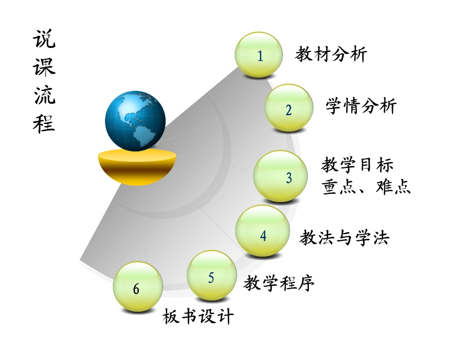 机械能守恒定律说课ppt课件.ppt_第2页