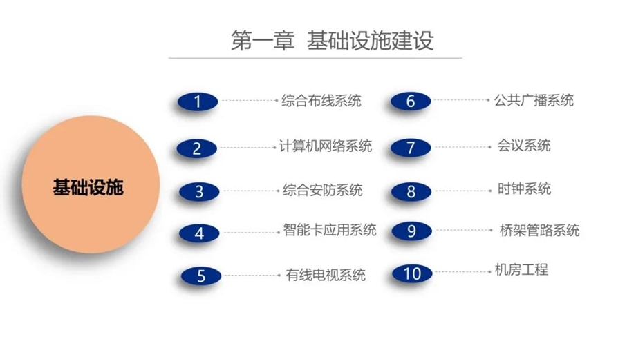 智慧医院建筑智能化建设方案ppt课件.pptx_第3页