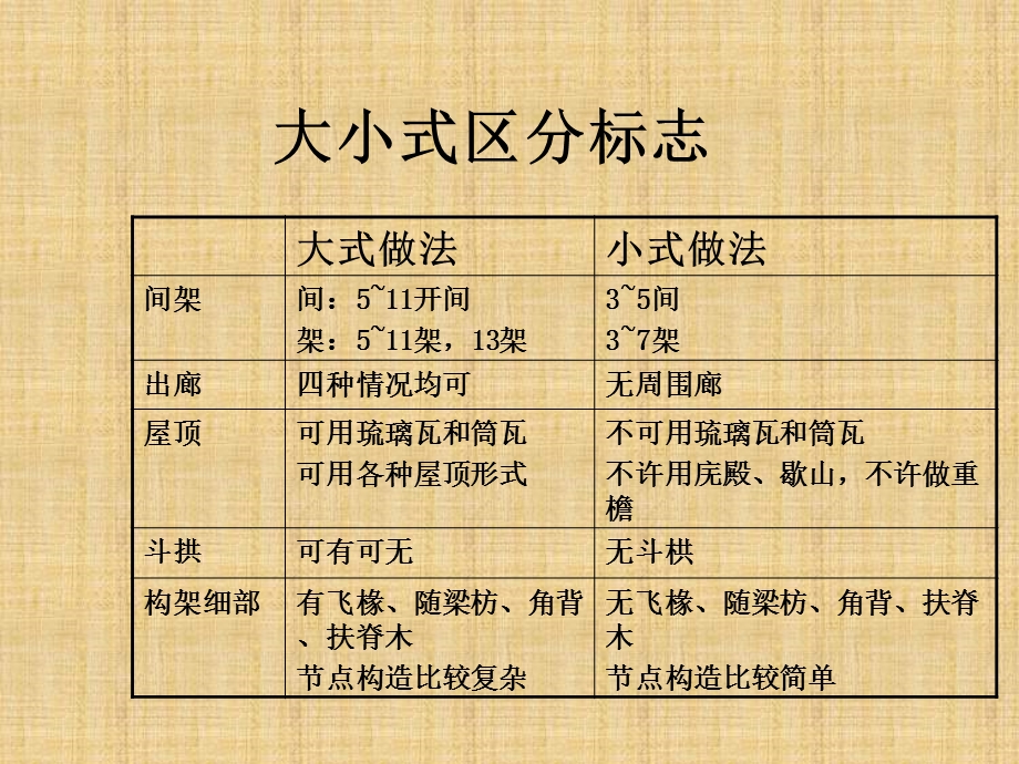 斗拱构件比例关系ppt课件.ppt_第3页