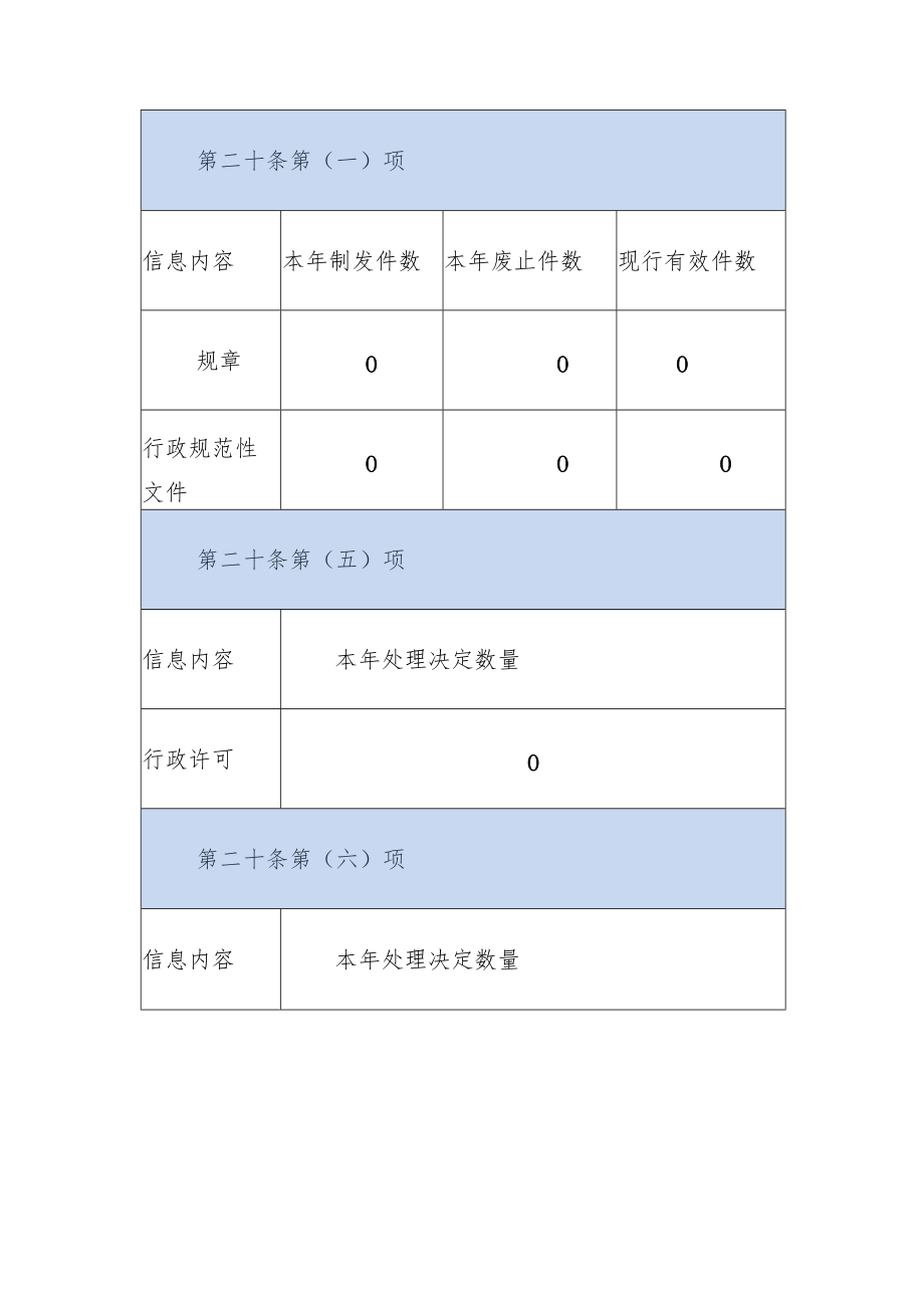 XX市XX区委政法委（来穗局）20XX年政府信息公开工作情况报告（20220125）.docx_第3页