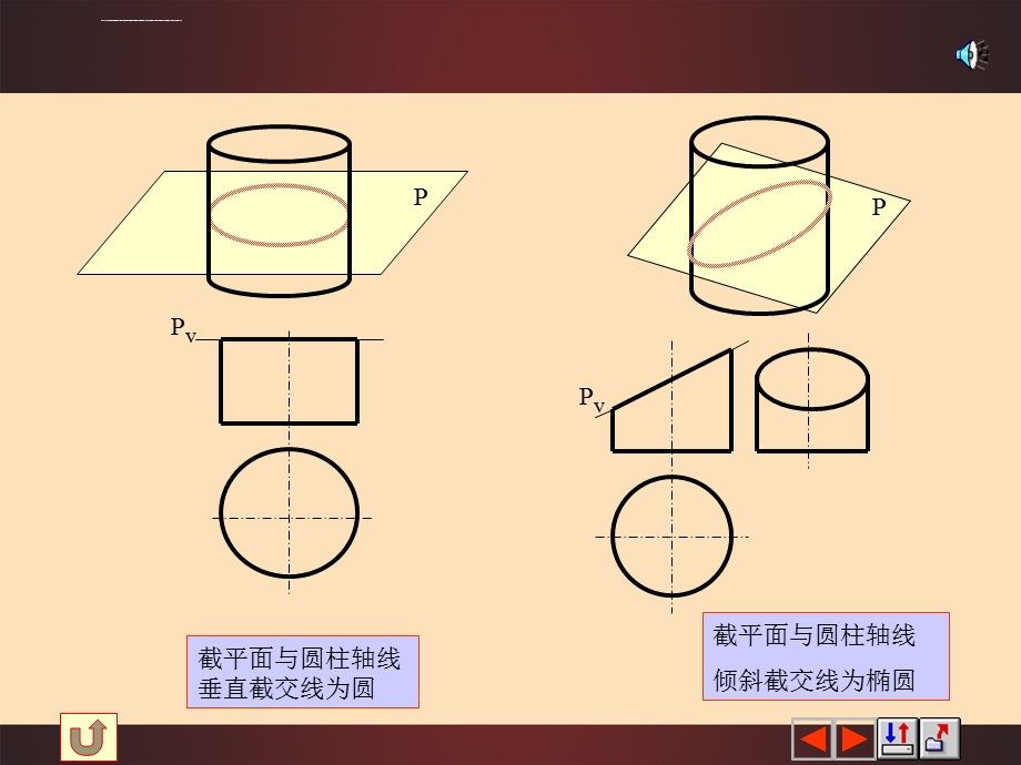 机械制图体的表面交线4 2 平面与回转体相交ppt课件.ppt_第3页