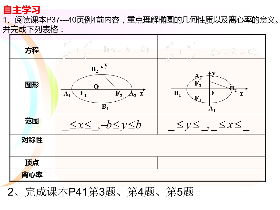 椭圆几何性质(一)ppt课件.ppt_第2页