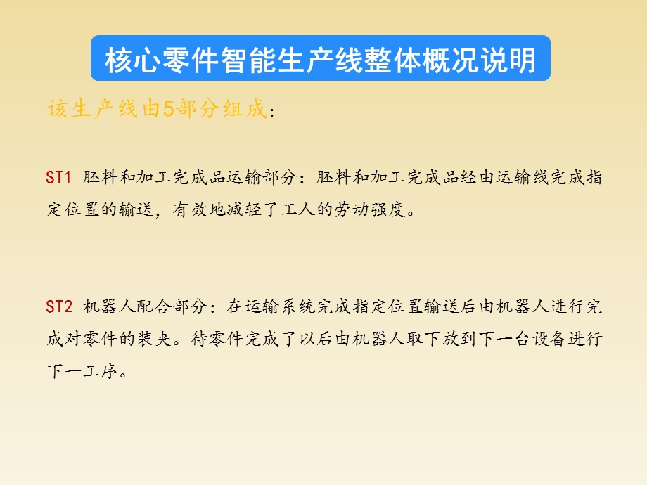 机器人自动化改造方案ppt课件.ppt_第3页