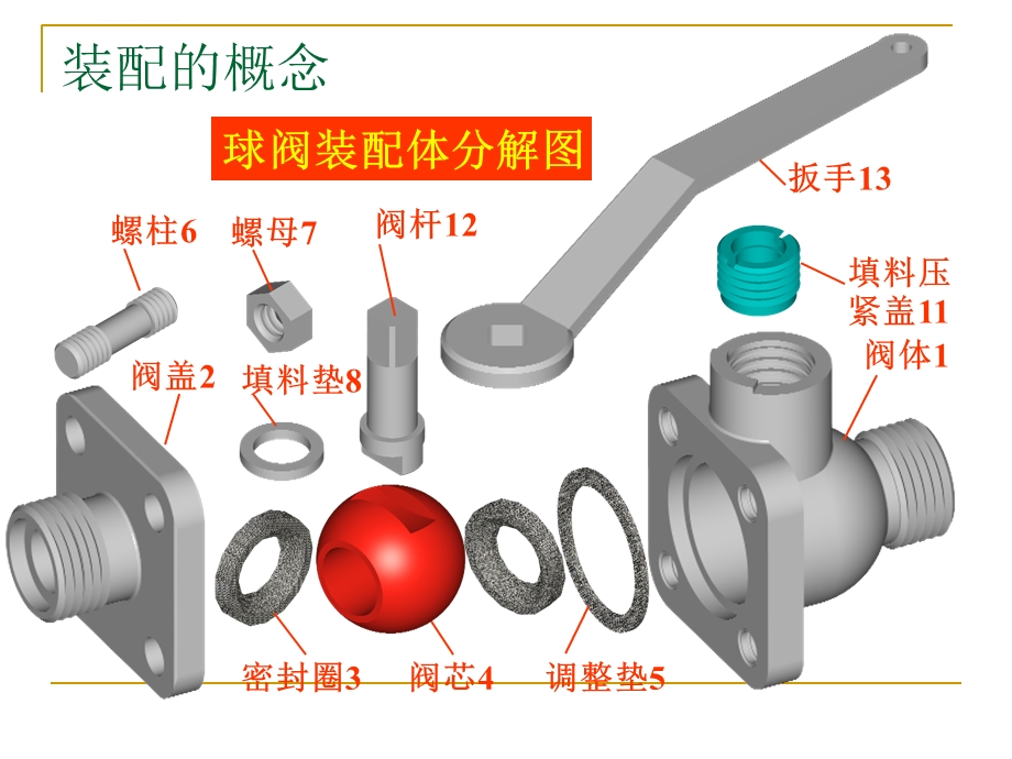 机械装配工艺ppt课件.ppt_第2页