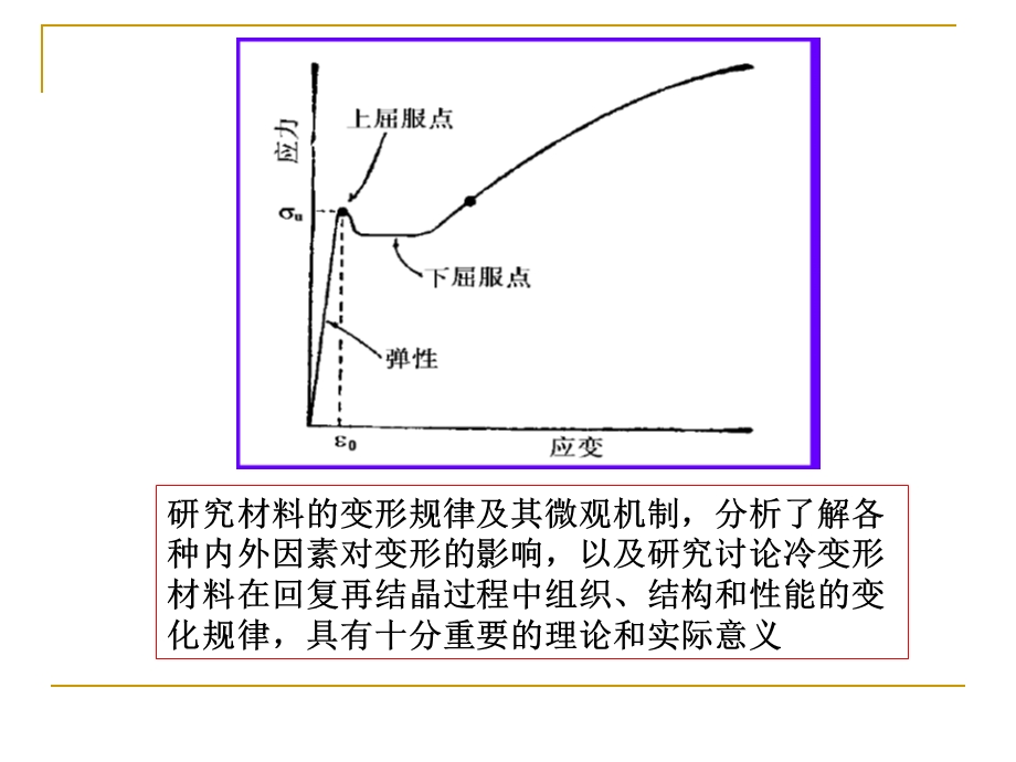 材料的形变和再结晶一ppt课件.pptx_第2页