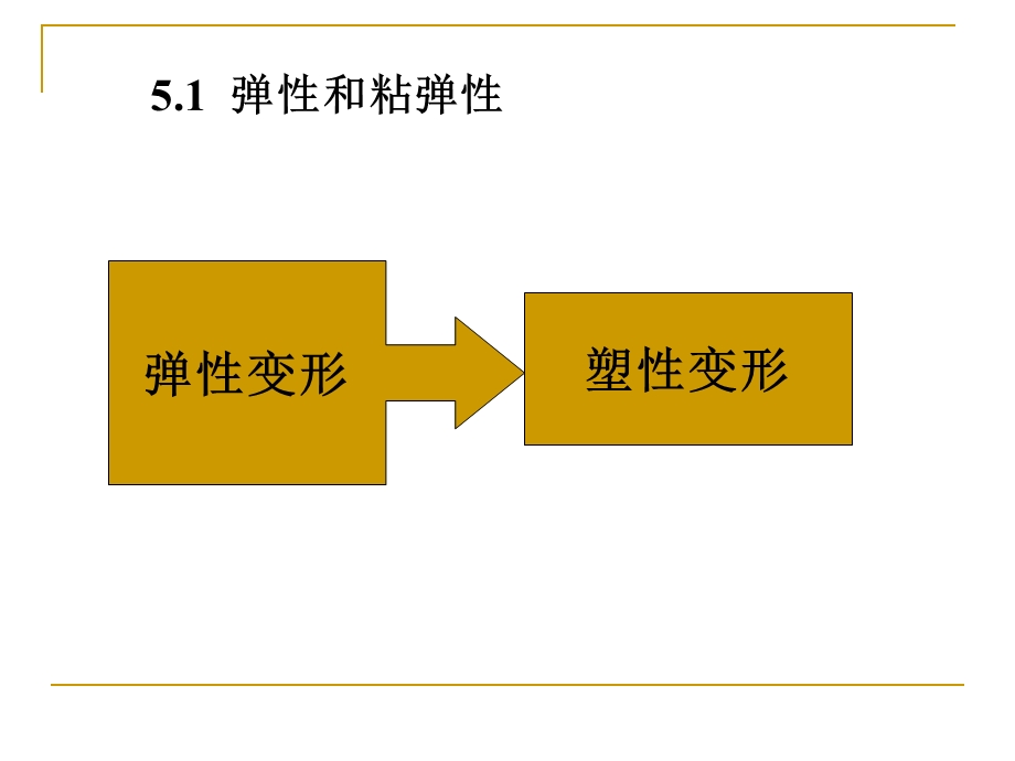 材料的形变和再结晶一ppt课件.pptx_第3页