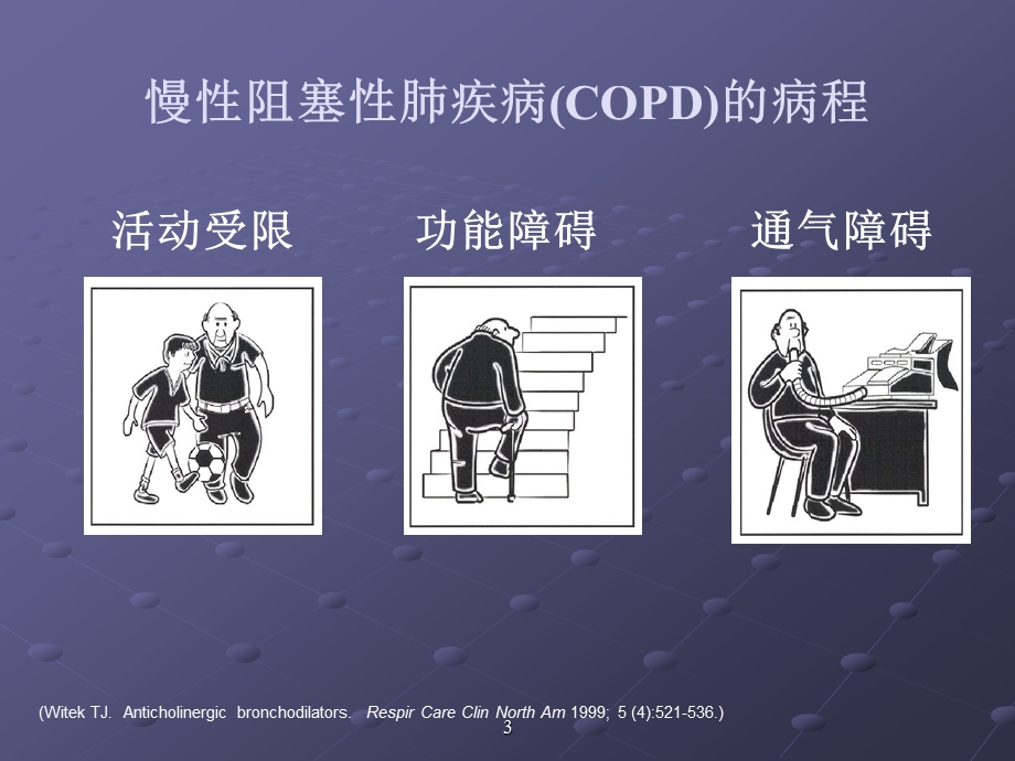 慢性阻塞性肺疾病COPDppt课件.ppt_第3页