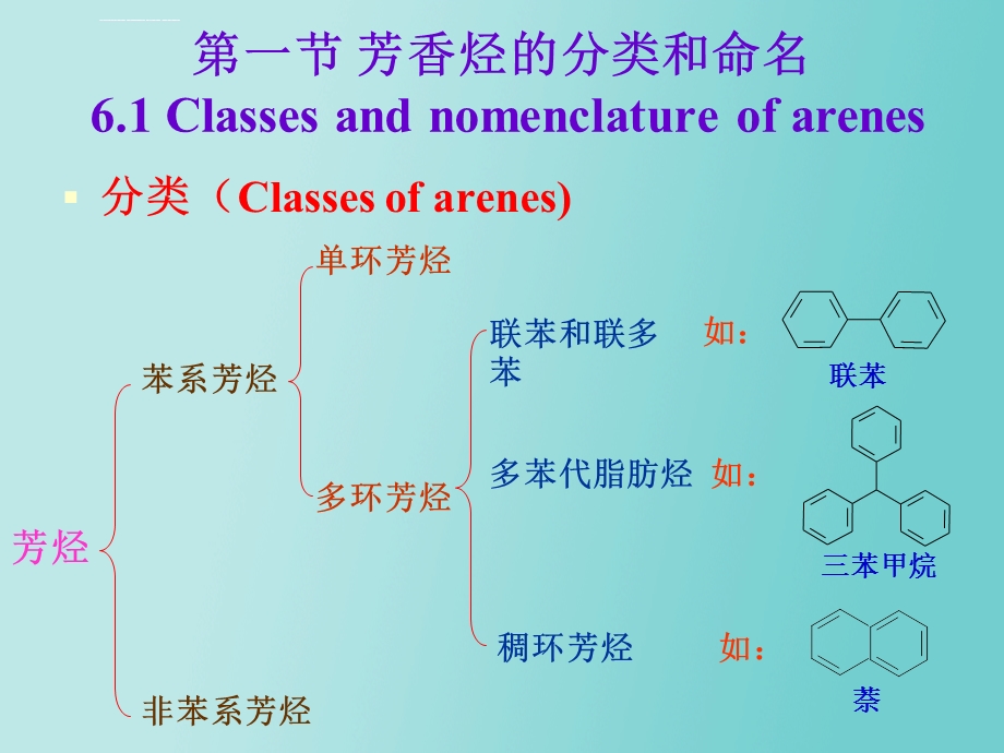 有机化学第六章芳香烃ppt课件.ppt_第2页