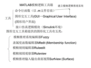 智能控制MATLAB第一部分ppt课件.ppt