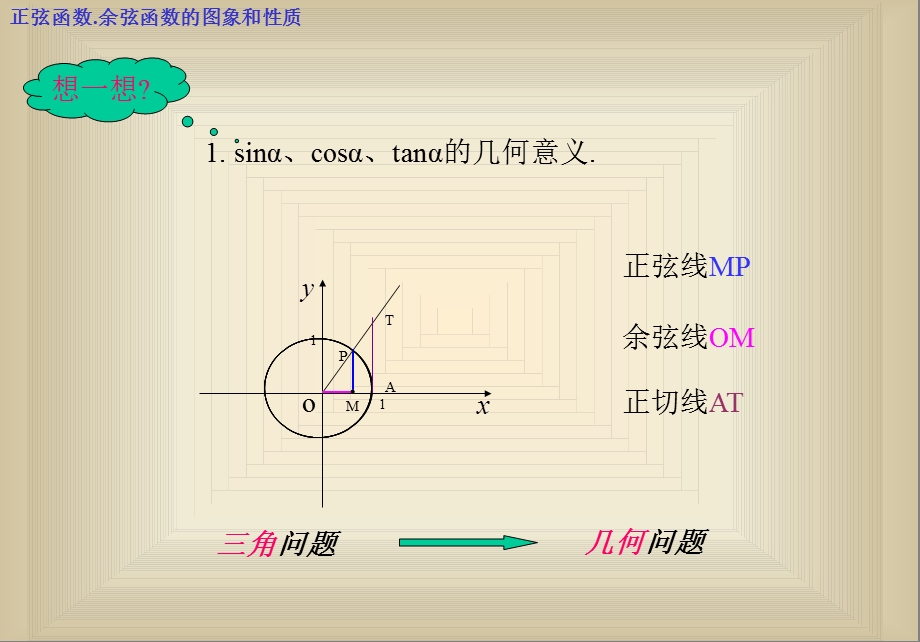 正弦和余弦函数的图像及性质ppt课件.ppt_第2页