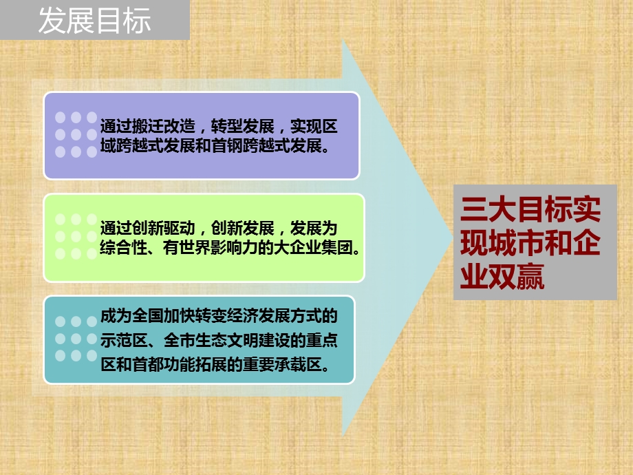 新首钢相关的规划ppt课件.ppt_第3页