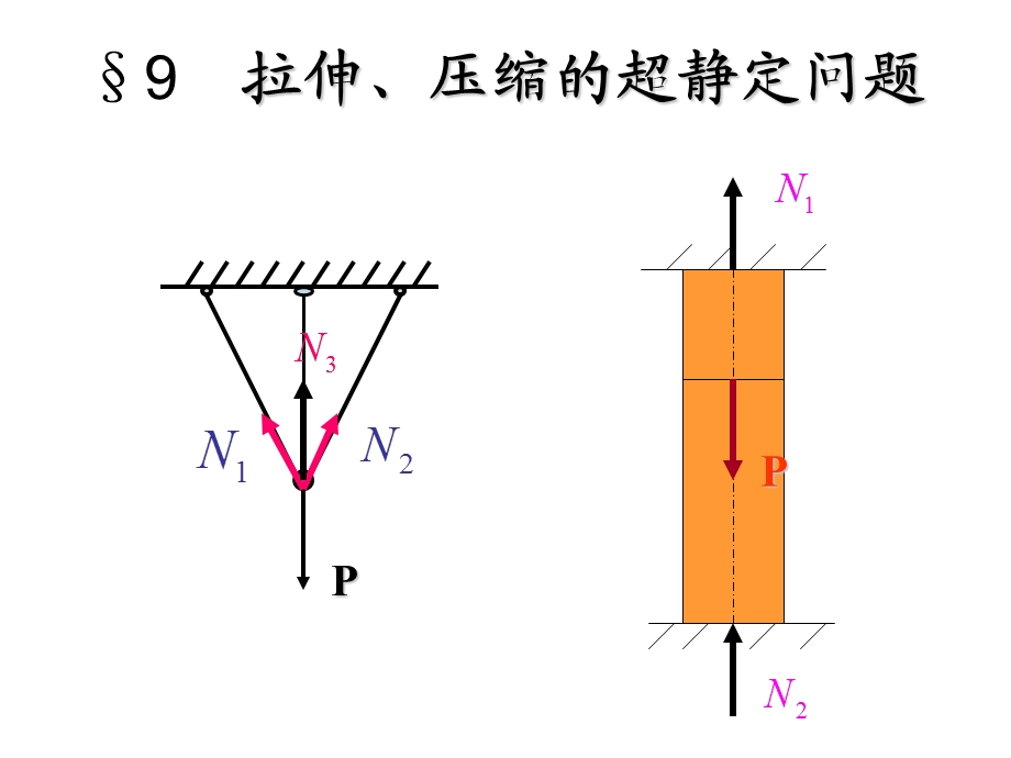 材料力学拉压超静定ppt课件.ppt_第2页