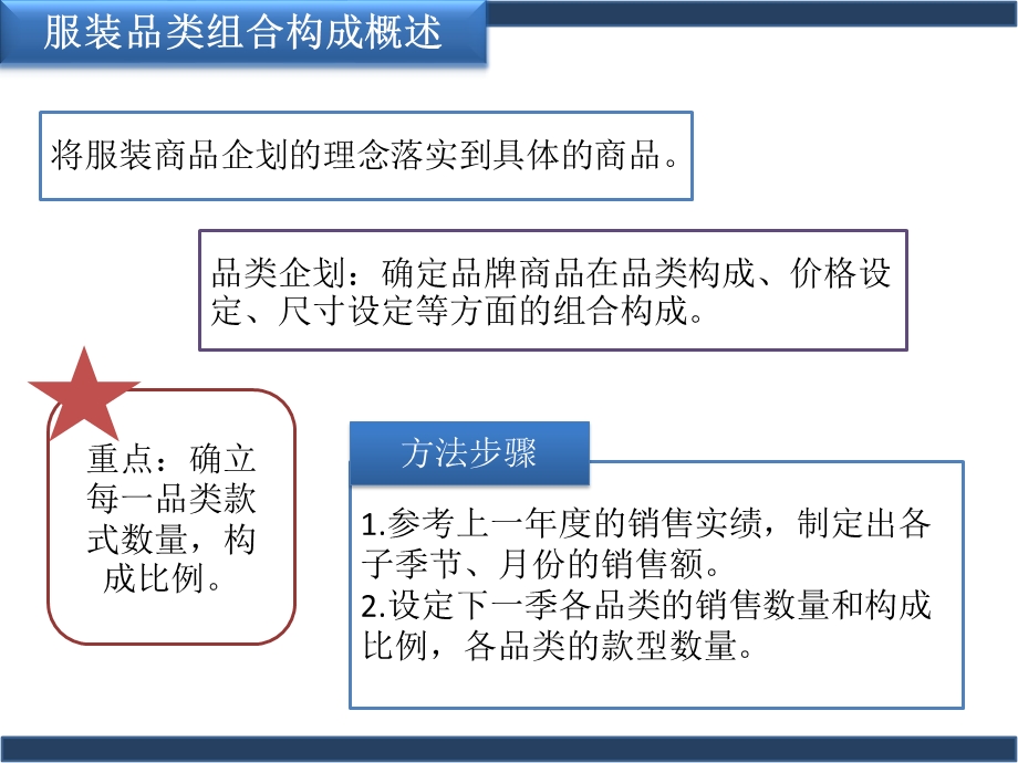 服装商品企划之品类构成ppt课件.ppt_第2页