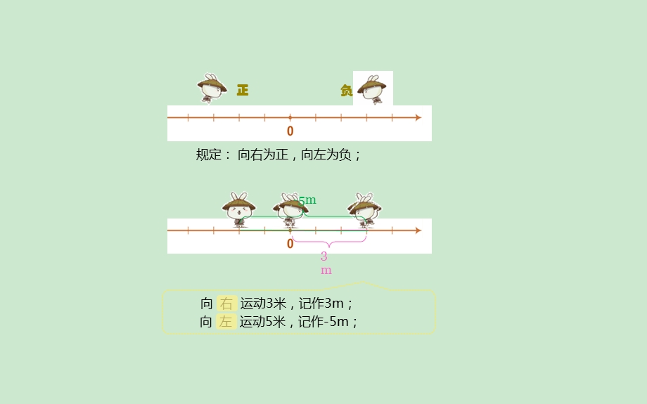 有理数的加法（有动画）ppt课件.ppt_第3页