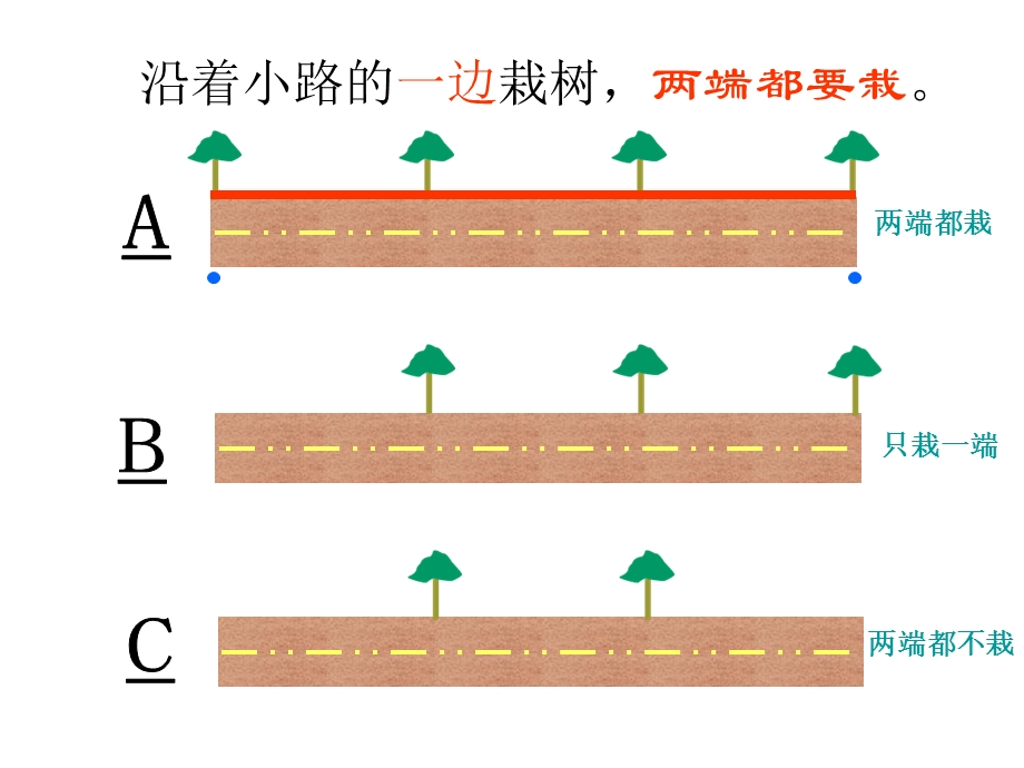 植树问题 PPT课件.ppt_第3页