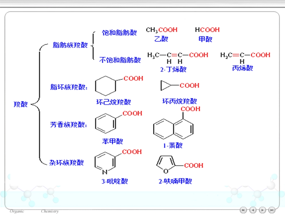 有机化学第8章羧酸及取代羧酸ppt课件.ppt_第3页