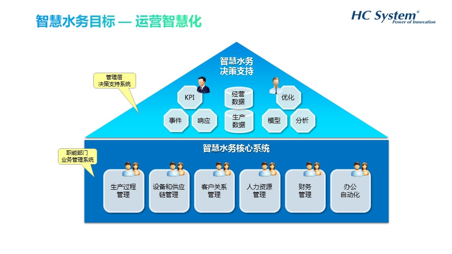 智慧水务的实现ppt课件.pptx_第3页